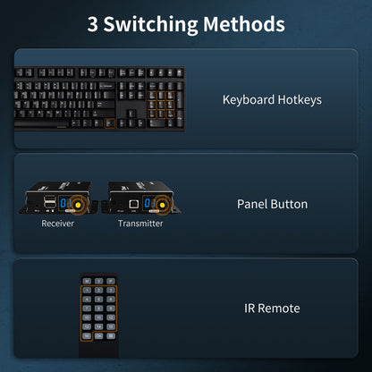 120M HDMI Extender KVM 1080P60Hz über CAT5/6 Kabel