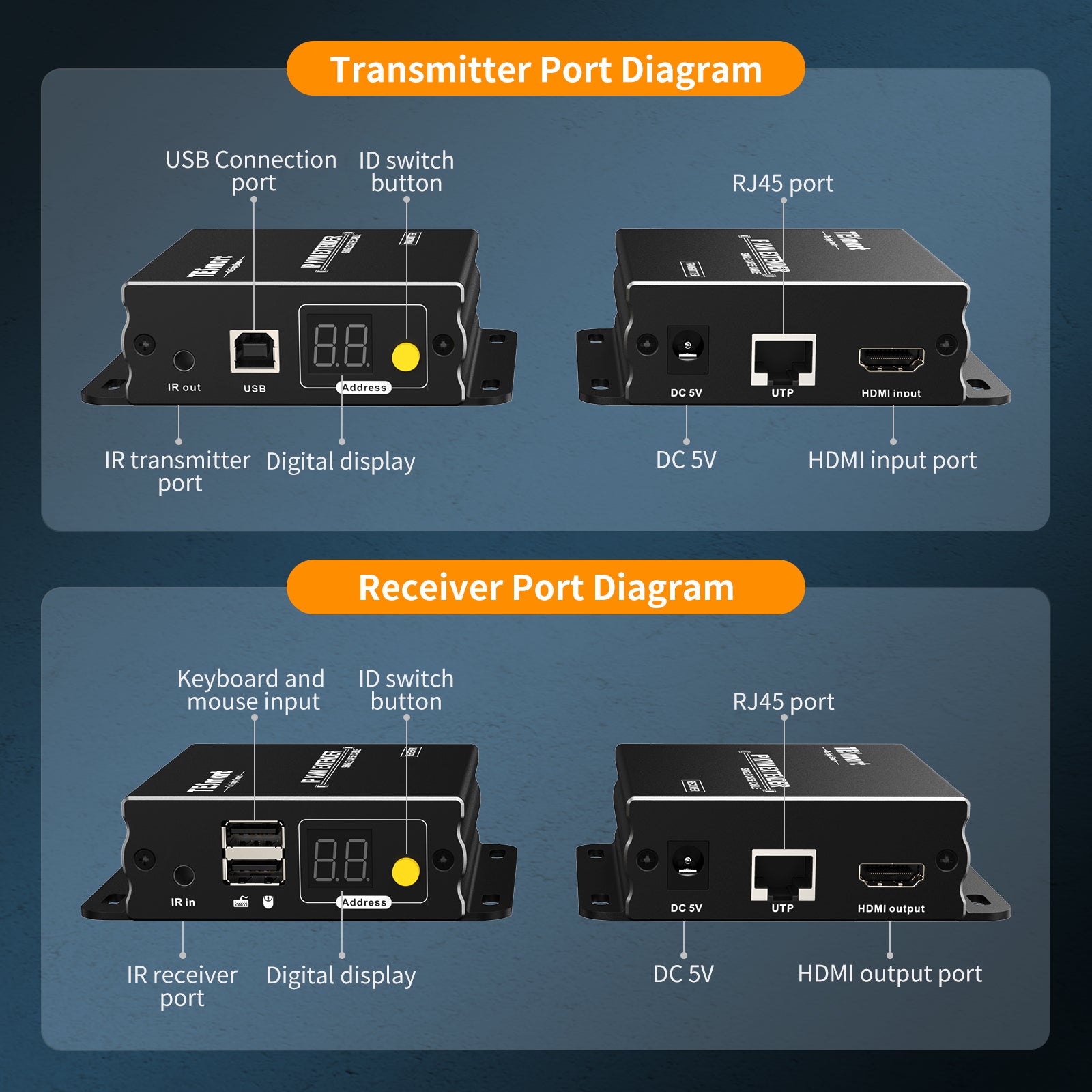 120M HDMI Extender KVM 1080P60Hz CAT5/6-kaapelilla