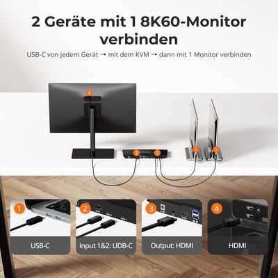 TESmart CKS201-M23-EUBK HDMI KVM Switch 2-Port 8K60 USB-C KVM Switch Gaming Dock mit ADI-Chip, EDID, 4K144Hz für Gaming, 2 Laptops 1 Monitor 10652805090679 2-Port USB-C 8K KVM-Switch mit ADI-Chip für 2 Laptops & 1 Monitor | TESmart EU Plug