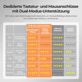 TESmart CKS202-P23-EUBK-N Dual Monitor KVM Switch Dual-Monitor-USB-C-KVM-Dockingstation-Kit - 4K60Hz, MST, EDID für 2 Laptops 10652805092291 USB-C KVM-Switch Dual-Monitor – 2 Laptops, 4K60Hz, MST, EDID | TESmart EU Plug