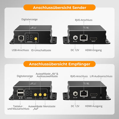 TESmart.DE 120m 1080P HDMI KVM Extender mit PoE & Vierfach-Bildschirm-Kreuzsteuerung über CAT5e/6 Kabel 120m 1080P HDMI KVM Extender mit PoE & Vierfach-Bildschirm-Kreuzsteuerung über CAT5e/6 Kabel
