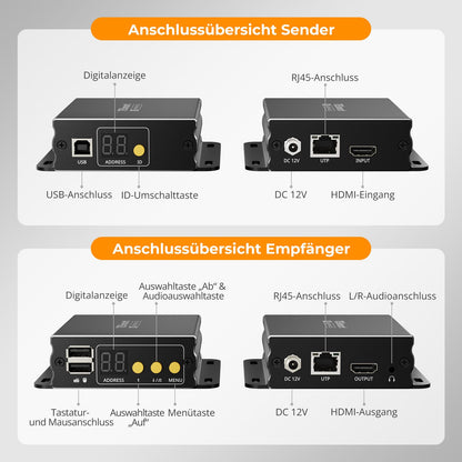 TESmart.DE 120m 1080P HDMI KVM Extender mit PoE &amp; Vierfach-Bildschirm-Kreuzsteuerung über CAT5e/6 Kabel 120m 1080P HDMI KVM Extender mit PoE &amp; Vierfach-Bildschirm-Kreuzsteuerung über CAT5e/6 Kabel