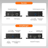 TESmart.DE DKE30SS-M25-EUBK 300M Fiber DP Extender 8K@60Hz / 4K@240Hz verlustfrei über Glasfaser 10617230232377 300M Fiber DP Extender 8K@60Hz / 4K@240Hz verlustfrei über Glasfaser