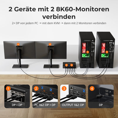 TESmart.DE DKS202-MC24-EUBK Dual Monitor KVM Switcher 2×2 DP-1.4-KVM | 8K60/4K144 & SmartClip DP 1.4 KVM-Switch für 2 PCs – 8K/4K, USB 3.2 & Gigabit LAN | TESmart