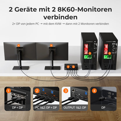 TESmart.DE DKS202-MC24-EUBK Dual Monitor KVM Switcher 2×2 DP-1.4-KVM | 8K60/4K144 &amp; SmartClip DP 1.4 KVM-Switch für 2 PCs – 8K/4K, USB 3.2 &amp; Gigabit LAN | TESmart