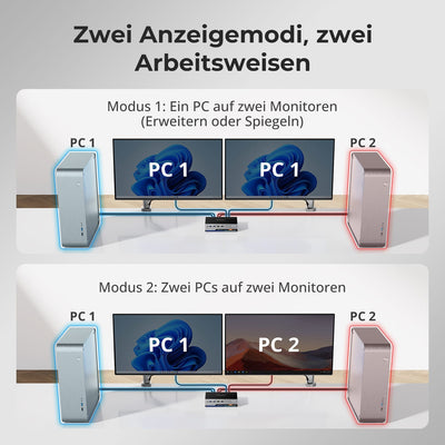 TESmart.DE DKS202-MC24-EUBK Dual Monitor KVM Switcher 2×2 DP-1.4-KVM | 8K60/4K144 & SmartClip DP 1.4 KVM-Switch für 2 PCs – 8K/4K, USB 3.2 & Gigabit LAN | TESmart