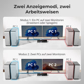 TESmart.DE DKS402-M24-EUBK DP 1.4 Dual 8K@60Hz KVM-Switch mit Netzwerk-Hub & Smart EDID – für IT-Profis, Kreative & Multi-PC-Setups DP 1.4 Dual 8K@60Hz KVM-Switch mit Netzwerk-Hub & Smart EDID – für IT-Profis, Kreative & Multi-PC-Setups