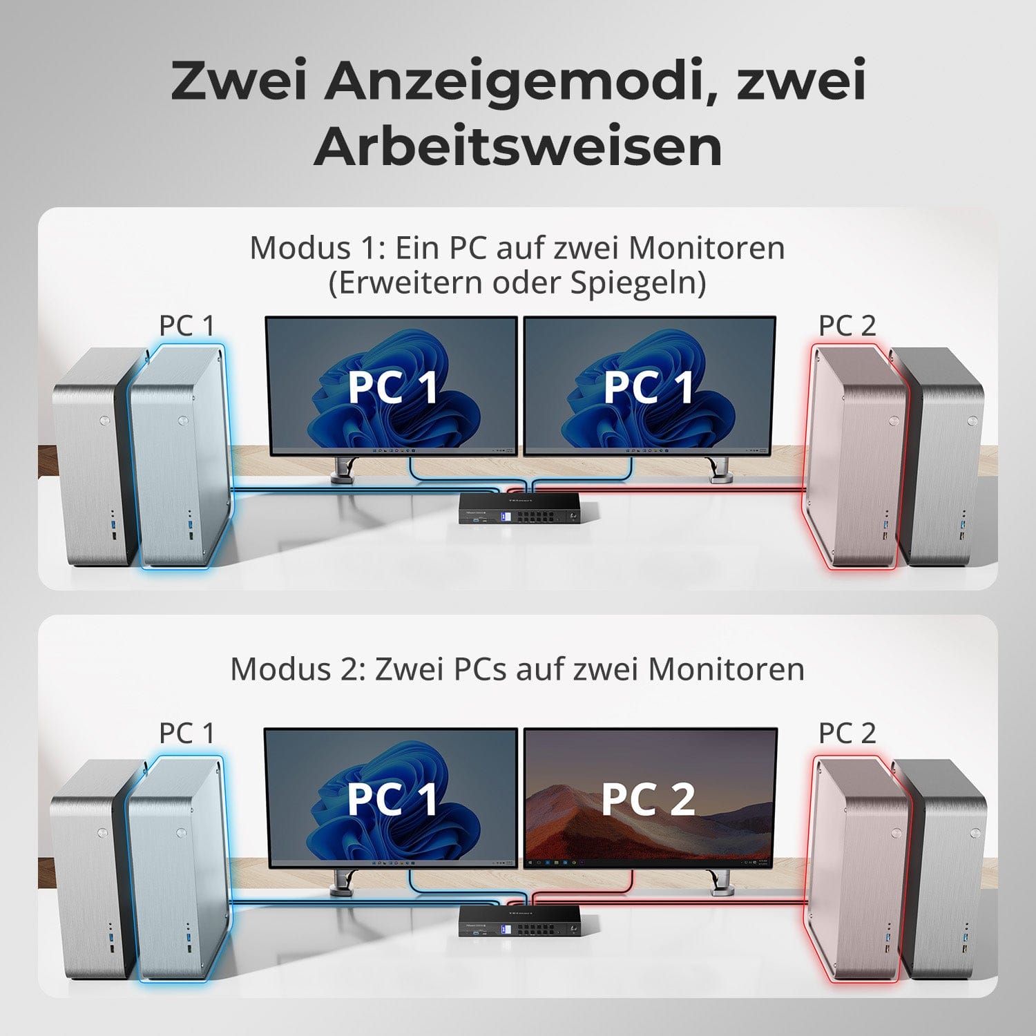 TESmart.DE DKS402-M24-EUBK DP 1.4 Dual 8K@60Hz KVM-Switch mit Netzwerk-Hub &amp; Smart EDID – für IT-Profis, Kreative &amp; Multi-PC-Setups DP 1.4 Dual 8K@60Hz KVM-Switch mit Netzwerk-Hub &amp; Smart EDID – für IT-Profis, Kreative &amp; Multi-PC-Setups