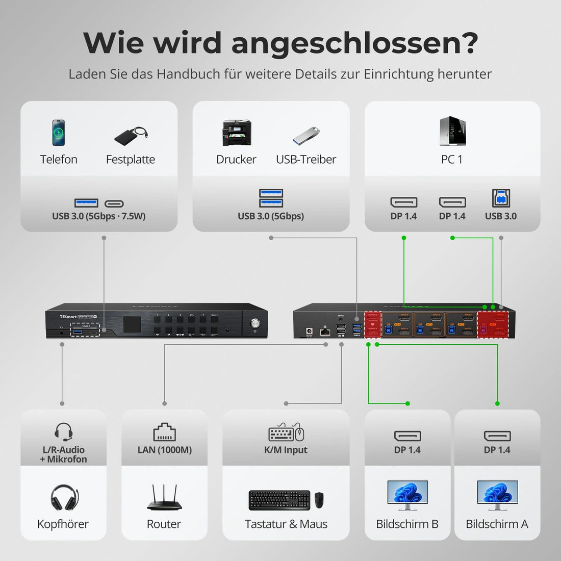 TESmart.DE DKS402-M24-EUBK DP 1.4 Dual 8K@60Hz KVM-Switch mit Netzwerk-Hub &amp; Smart EDID – für IT-Profis, Kreative &amp; Multi-PC-Setups DP 1.4 Dual 8K@60Hz KVM-Switch mit Netzwerk-Hub &amp; Smart EDID – für IT-Profis, Kreative &amp; Multi-PC-Setups