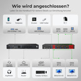 TESmart.DE DKS402-M24-EUBK DP 1.4 Dual 8K@60Hz KVM-Switch mit Netzwerk-Hub & Smart EDID – für IT-Profis, Kreative & Multi-PC-Setups DP 1.4 Dual 8K@60Hz KVM-Switch mit Netzwerk-Hub & Smart EDID – für IT-Profis, Kreative & Multi-PC-Setups