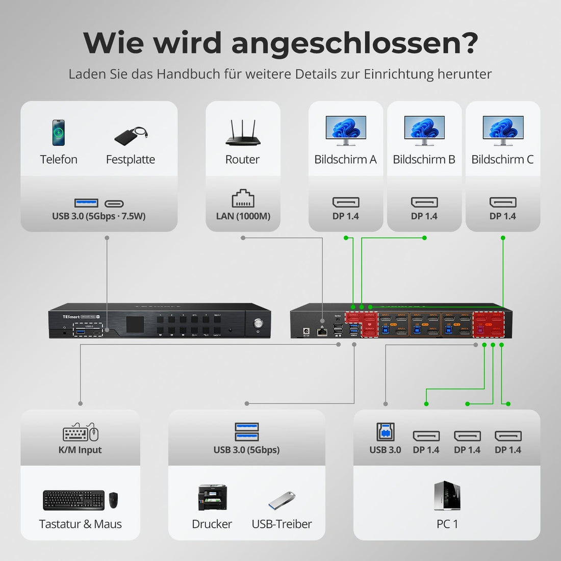 TESmart.DE DKS403-M24-EUBK DP-1.4-Triple-8K@60Hz-KVM-Switch-Hub für 4 PCs &amp; 3 Monitore, mit EDID-Emulation, Audio-/USB-Fokus-Sperre &amp; Multi-Switching. DP-1.4-Triple-8K@60Hz-KVM-Switch-Hub für 4 PCs &amp; 3 Monitore, mit EDID-Emulation, Audio-/USB-Fokus-Sperre &amp; Multi-Switching.