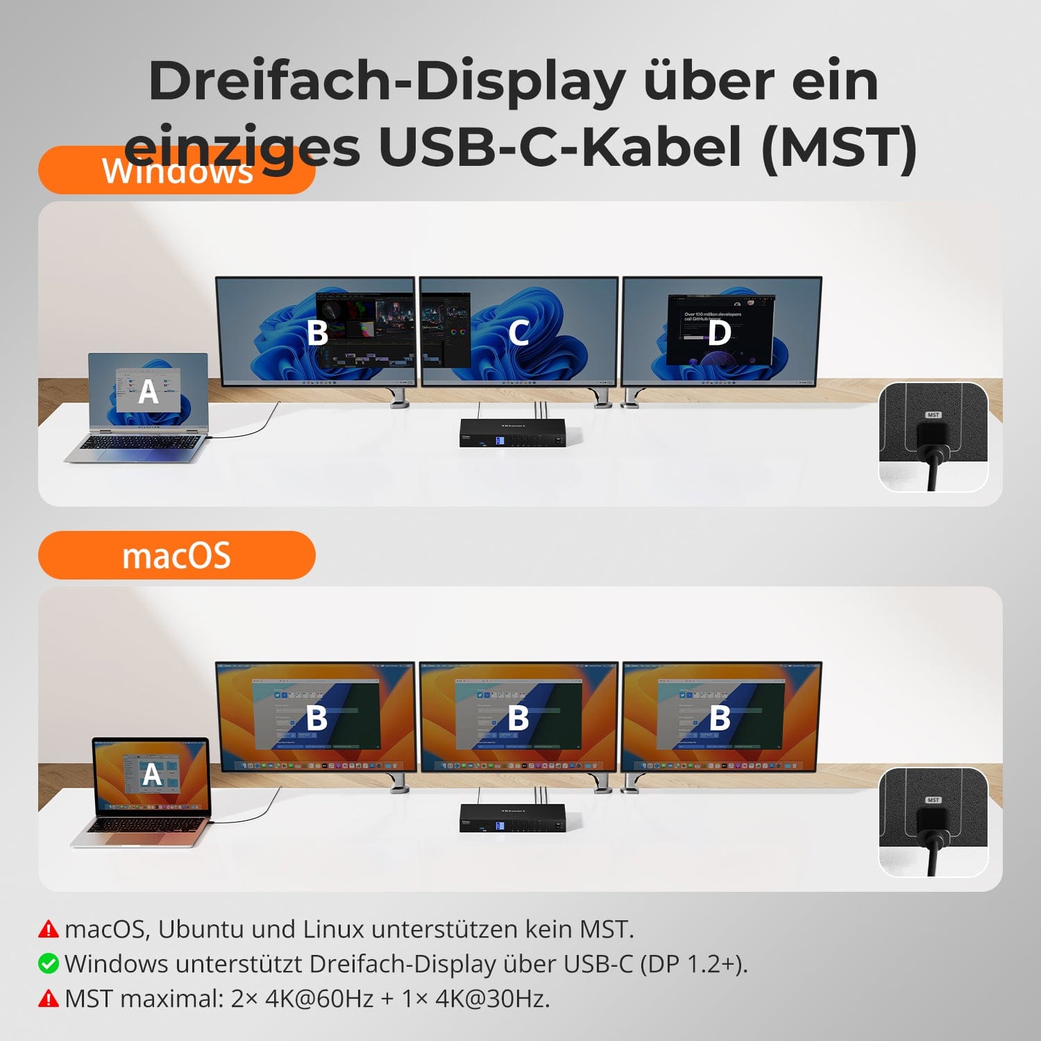 TESmart.DE Drei Monitor KVM Switcher Drei Monitor MST KVM-Dockingstation-Kit - 4K60Hz, EDID für 1 Laptop &amp; 3 PCs 4-Port Triple-Monitor MST KVM-Dock 4K60Hz mit 60W PD &amp; EDID | TESmart