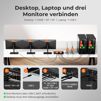 TESmart.DE Drei Monitor KVM Switcher Drei Monitor MST KVM-Dockingstation-Kit - 4K60Hz, EDID für 1 Laptop & 3 PCs 4-Port Triple-Monitor MST KVM-Dock 4K60Hz mit 60W PD & EDID | TESmart