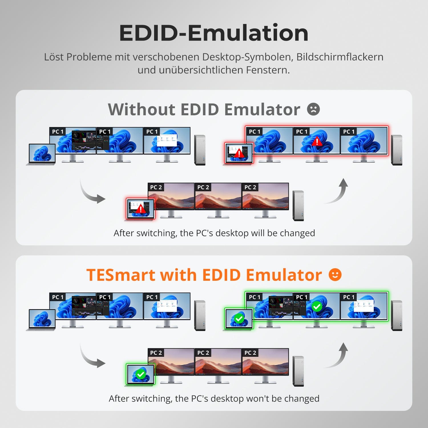 TESmart.DE Drei Monitor KVM Switcher Drei Monitor MST KVM-Dockingstation-Kit - 4K60Hz, EDID für 1 Laptop &amp; 3 PCs 4-Port Triple-Monitor MST KVM-Dock 4K60Hz mit 60W PD &amp; EDID | TESmart