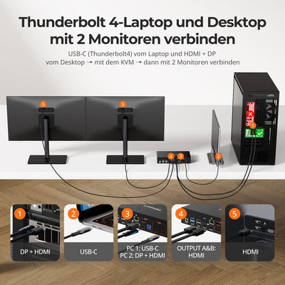 TESmart.DE HDC202-X24-EUBK KVM Switch Dual 4K60Hz Thunderbolt™ 4 KVM-Dock für 1 Laptop & 1 Desktop – EDID, Gaming & Hybrides Home-Office 10652805090792 2-Port Thunderbolt 4 Dual-Monitor KVM-Switch 4K60Hz, EDID & 60W PD | TESmart