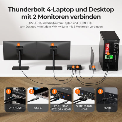 TESmart.DE HDC202-X24-EUBK KVM Switch Dual 4K60Hz Thunderbolt™ 4 KVM-Dock für 1 Laptop &amp; 1 Desktop – EDID, Gaming &amp; Hybrides Home-Office 10652805090792 2-Port Thunderbolt 4 Dual-Monitor KVM-Switch 4K60Hz, EDID &amp; 60W PD | TESmart