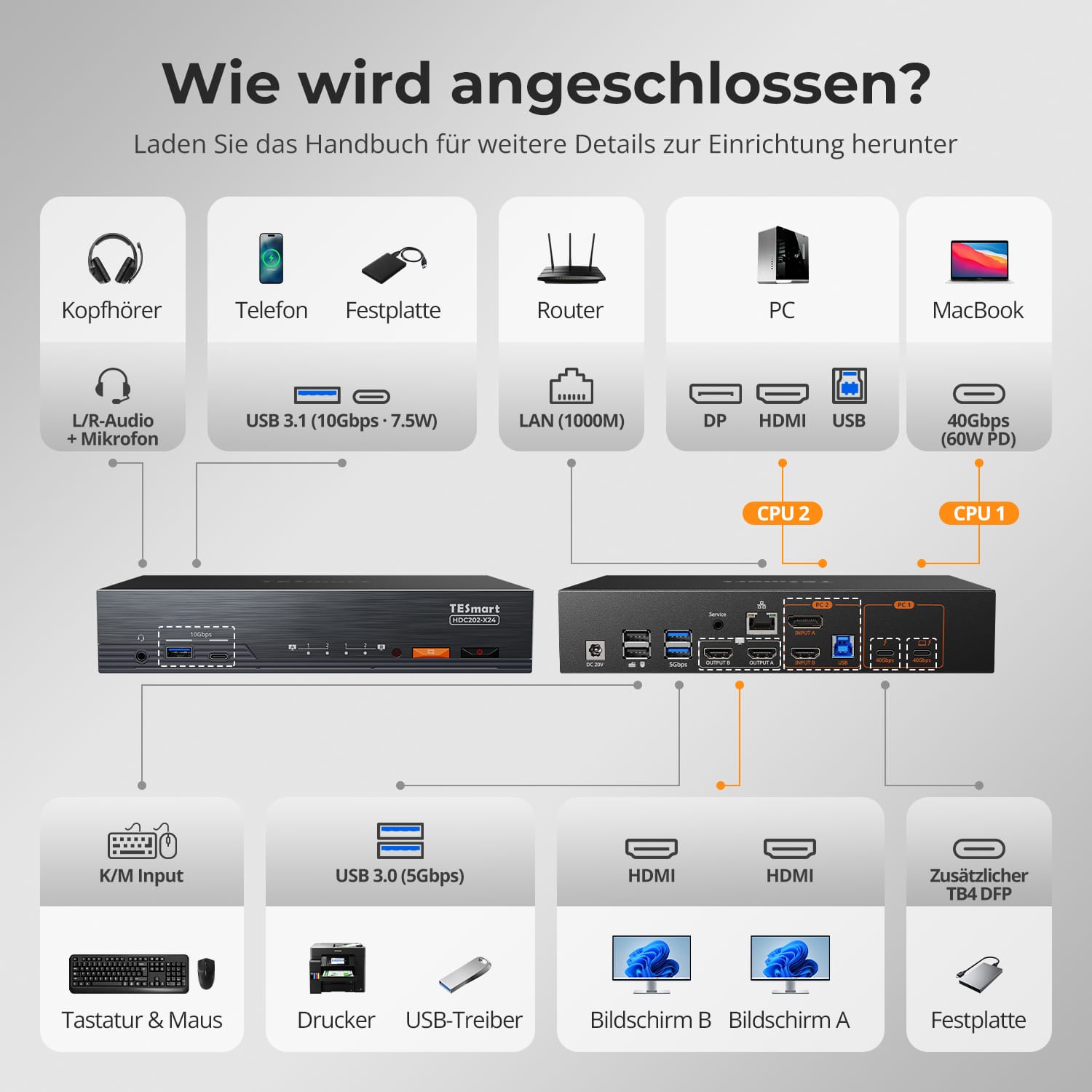 The world's first dual-monitor Thunderbolt™ 4 KVM - Perfect for