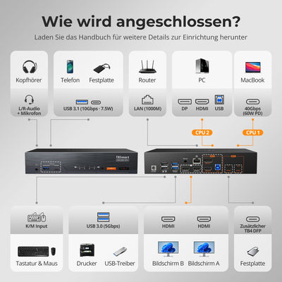 TESmart.DE HDC202-X24-EUBK KVM Switch Dual 4K60Hz Thunderbolt™ 4 KVM-Dock für 1 Laptop & 1 Desktop – EDID, Gaming & Hybrides Home-Office 10652805090792 2-Port Thunderbolt 4 Dual-Monitor KVM-Switch 4K60Hz, EDID & 60W PD | TESmart