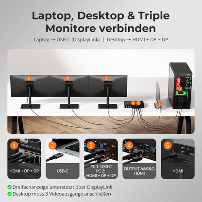 TESmart.DE HDC203-PM24-EUBK NEW Triple 4K60Hz DisplayLink® Hybrid KVM Dockingstation – USB-C mit EDID &amp; 100W PD für 2 PCs (Mac &amp; Desktop) 10652805092246 2-Port Triple 4K60Hz USB-C KVM-Dock mit DisplayLink® – Für Mac | TESmart