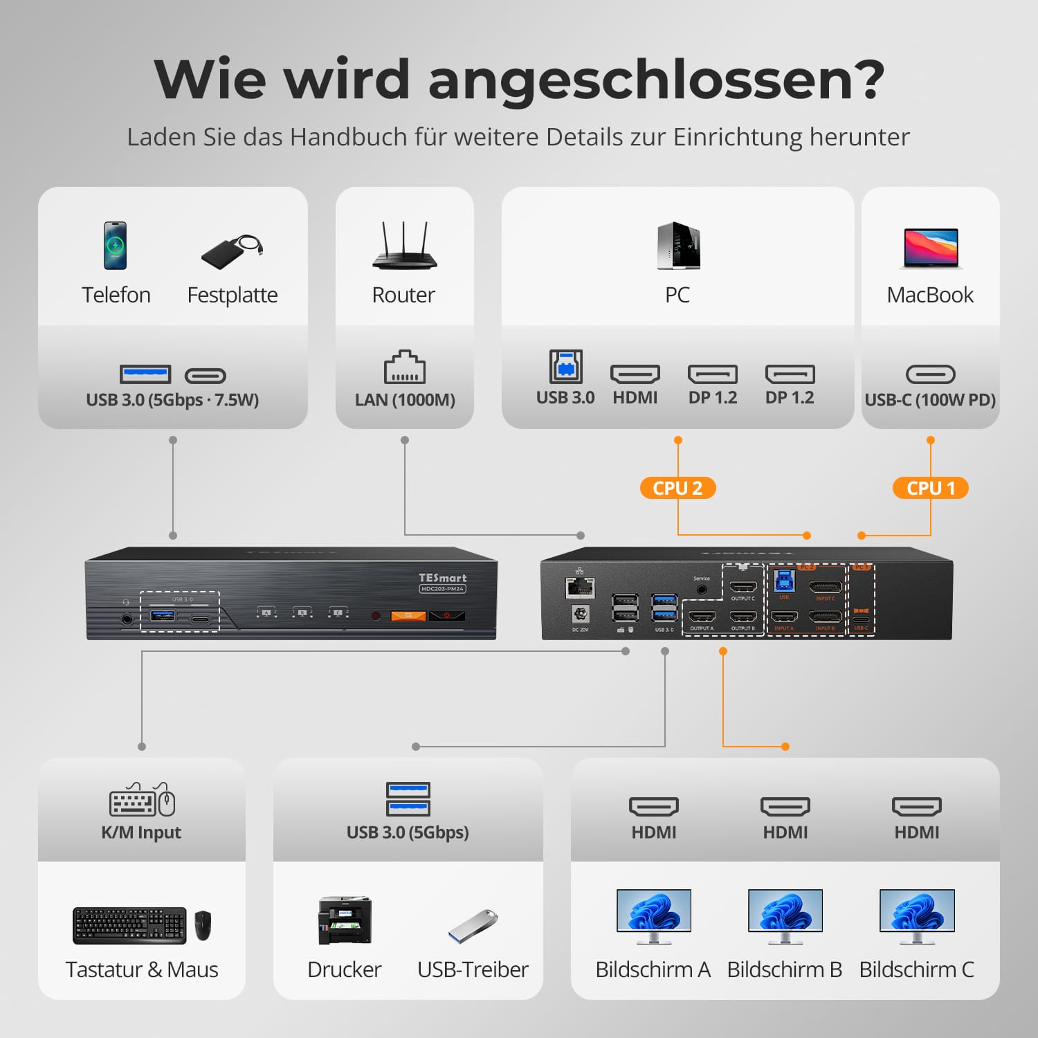 TESmart.DE HDC203-PM24-EUBK NEW Triple 4K60Hz DisplayLink® Hybrid KVM Dockingstation – USB-C mit EDID &amp; 100W PD für 2 PCs (Mac &amp; Desktop) 10652805092246 2-Port Triple 4K60Hz USB-C KVM-Dock mit DisplayLink® – Für Mac | TESmart