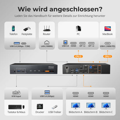 TESmart.DE HDC203-PM24-EUBK NEW Triple 4K60Hz DisplayLink® Hybrid KVM Dockingstation – USB-C mit EDID &amp; 100W PD für 2 PCs (Mac &amp; Desktop) 10652805092246 2-Port Triple 4K60Hz USB-C KVM-Dock mit DisplayLink® – Für Mac | TESmart