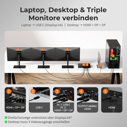 TESmart.DE HDC203-PM24-EUBK Triple 4K60Hz DisplayLink® Hybrid KVM Dockingstation – USB-C mit EDID &amp; 100W PD für 2 PCs (Mac &amp; Desktop) 10652805092246 Triple 4K60Hz DisplayLink® Hybrid KVM Dockingstation – USB-C mit EDID &amp; 100W PD für 2 PCs (Mac &amp; Desktop)