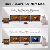 TESmart.DE HDC203-PM24-EUBK Triple 4K60Hz DisplayLink® Hybrid KVM Dockingstation – USB-C mit EDID & 100W PD für 2 PCs (Mac & Desktop) 10652805092246 Triple 4K60Hz DisplayLink® Hybrid KVM Dockingstation – USB-C mit EDID & 100W PD für 2 PCs (Mac & Desktop)