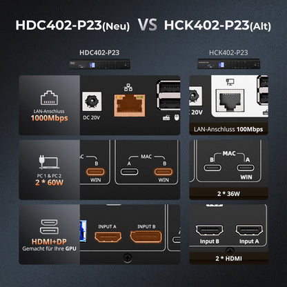 TESmart.DE HDC402-P23-EUBK Dual-Monitor-Hybrid USB-C/HDMI/DP 4K60Hz KVM-Switch Pro-Hub für 2 Laptops &amp; 2 PCs, mit MST-Modus, EDID-Emulation, Gigabit-LAN und Dual-Ladefunktion Dual 4K60Hz Hybrid-KVM Pro-Hub für 4 PCs &amp; 2 Monitore, mit MST-Modus, EDID-Emulation, Gigabit-LAN &amp; Dual-Ladefunktion