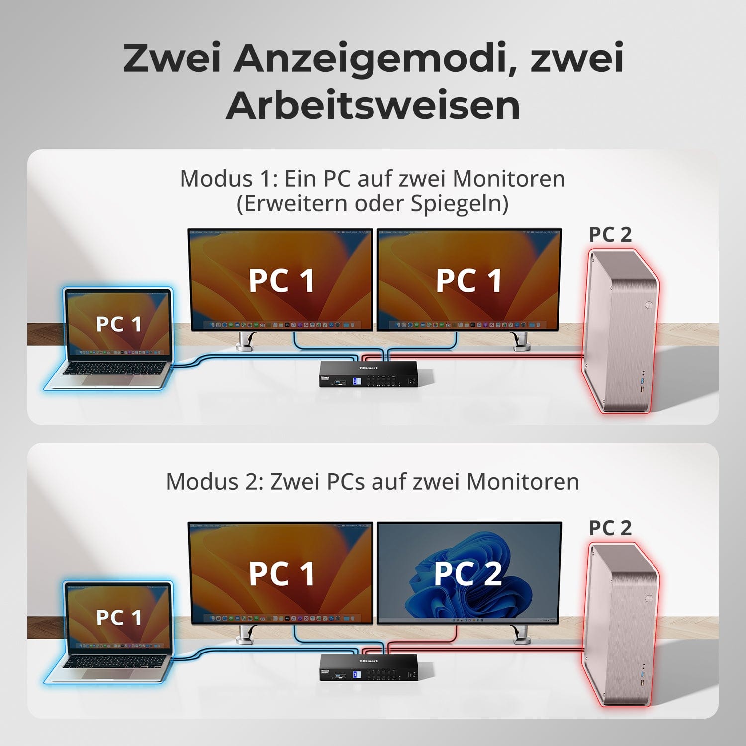 TESmart.DE HDC402-P23-EUBK Dual Monitor KVM Switch Dual-Monitor-Hybrid USB-C/HDMI/DP 4K60Hz KVM-Switch Pro-Hub für 2 Laptops &amp; 2 PCs, mit MST-Modus, EDID-Emulation, Gigabit-LAN und Dual-Ladefunktion 4-Port Dual 4K60Hz Hybrid KVM-Switch für 4 PCs &amp; 2 Monitore | TESmart