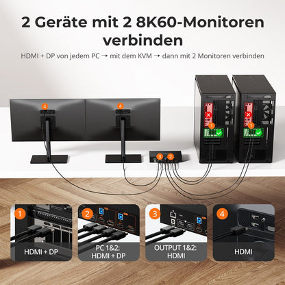 TESmart.DE HDK202-M24-EUBK KVM Switch HDMI 2.1 &amp; DP 1.4 Dual 4K144Hz KVM-Switch Gaming-Dock für 2 PCs und 2 Monitore, mit ADI-Chip, EDID, VRR, FVA, ALLM und Dynamic HDR 10652805090761 Dual 4K144Hz HDMI 2.1 &amp; DP 1.4 KVM-Switch mit VRR, EDID &amp; HDR | TESmart EU Plug