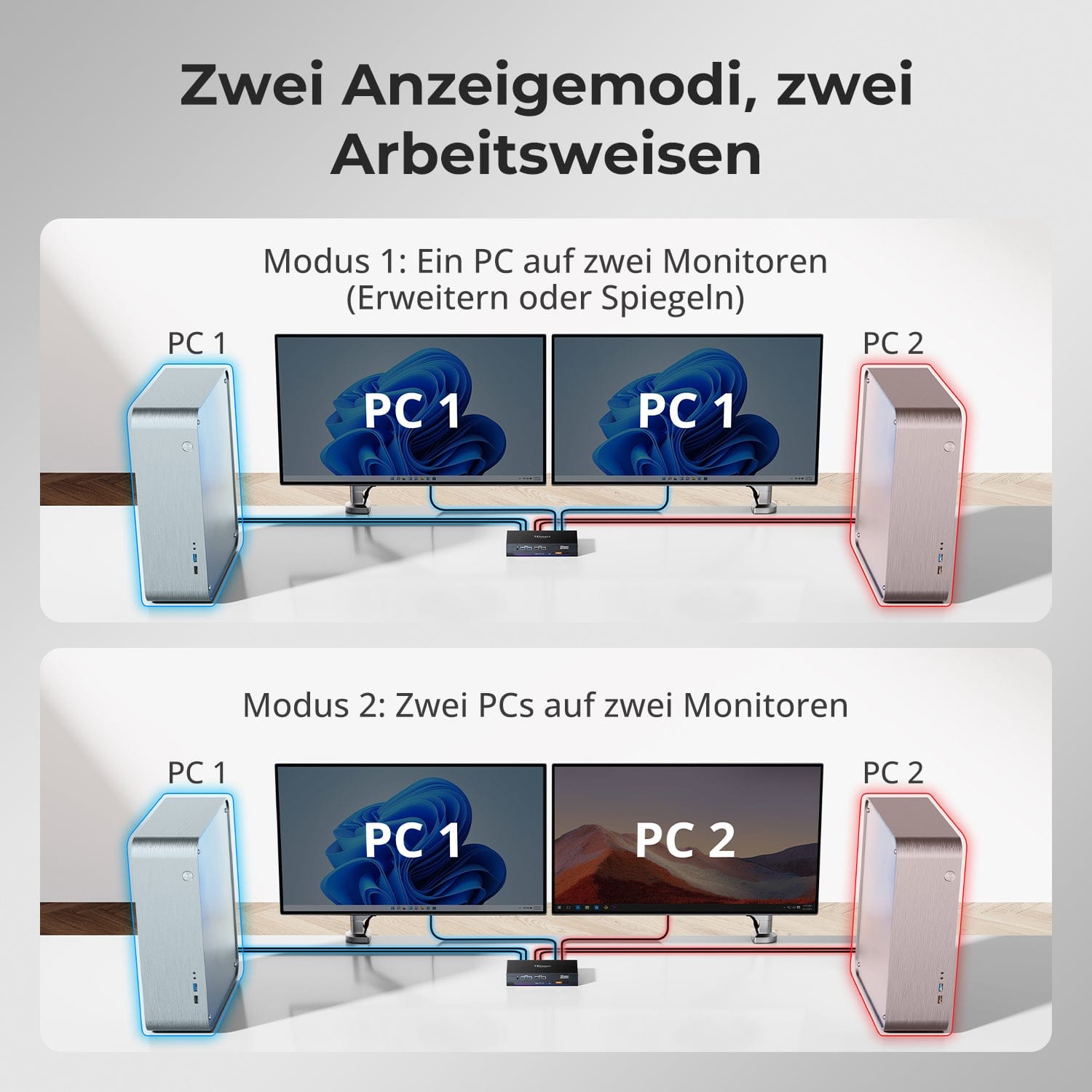 TESmart.DE HDK202-M24-EUBK KVM Switch HDMI 2.1 &amp; DP 1.4 Dual 4K144Hz KVM-Switch Gaming-Dock für 2 PCs und 2 Monitore, mit ADI-Chip, EDID, VRR, FVA, ALLM und Dynamic HDR 10652805090761 Dual 4K144Hz HDMI 2.1 &amp; DP 1.4 KVM-Switch mit VRR, EDID &amp; HDR | TESmart EU Plug