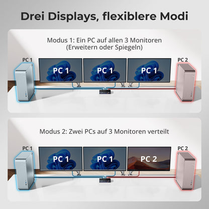 TESmart.DE HDK203-M24-EUBK KVM Switch HDMI 2.1 &amp; DP 1.4 Triple 4K144Hz KVM Switch Gaming-Dockingstation für 2 PCs &amp; 3 Monitore, mit ADI-Chip, EDID, VRR, FVA, ALLM und Dynamischem HDR 10652805090778 Dual 4K144Hz HDMI 2.1 &amp; DP 1.4 KVM-Switch für 2 PCs &amp; 3 Monitore | TESmart EU Plug