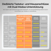 TESmart.DE HDK203-M24-EUBK KVM Switch HDMI 2.1 & DP 1.4 Triple 4K144Hz KVM Switch Gaming-Dockingstation für 2 PCs & 3 Monitore, mit ADI-Chip, EDID, VRR, FVA, ALLM und Dynamischem HDR 10652805090778 Dual 4K144Hz HDMI 2.1 & DP 1.4 KVM-Switch für 2 PCs & 3 Monitore | TESmart EU Plug