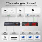 TESmart.DE HDK203-M24-EUBK KVM Switch HDMI 2.1 & DP 1.4 Triple 4K144Hz KVM Switch Gaming-Dockingstation für 2 PCs & 3 Monitore, mit ADI-Chip, EDID, VRR, FVA, ALLM und Dynamischem HDR 10652805090778 Dual 4K144Hz HDMI 2.1 & DP 1.4 KVM-Switch für 2 PCs & 3 Monitore | TESmart EU Plug