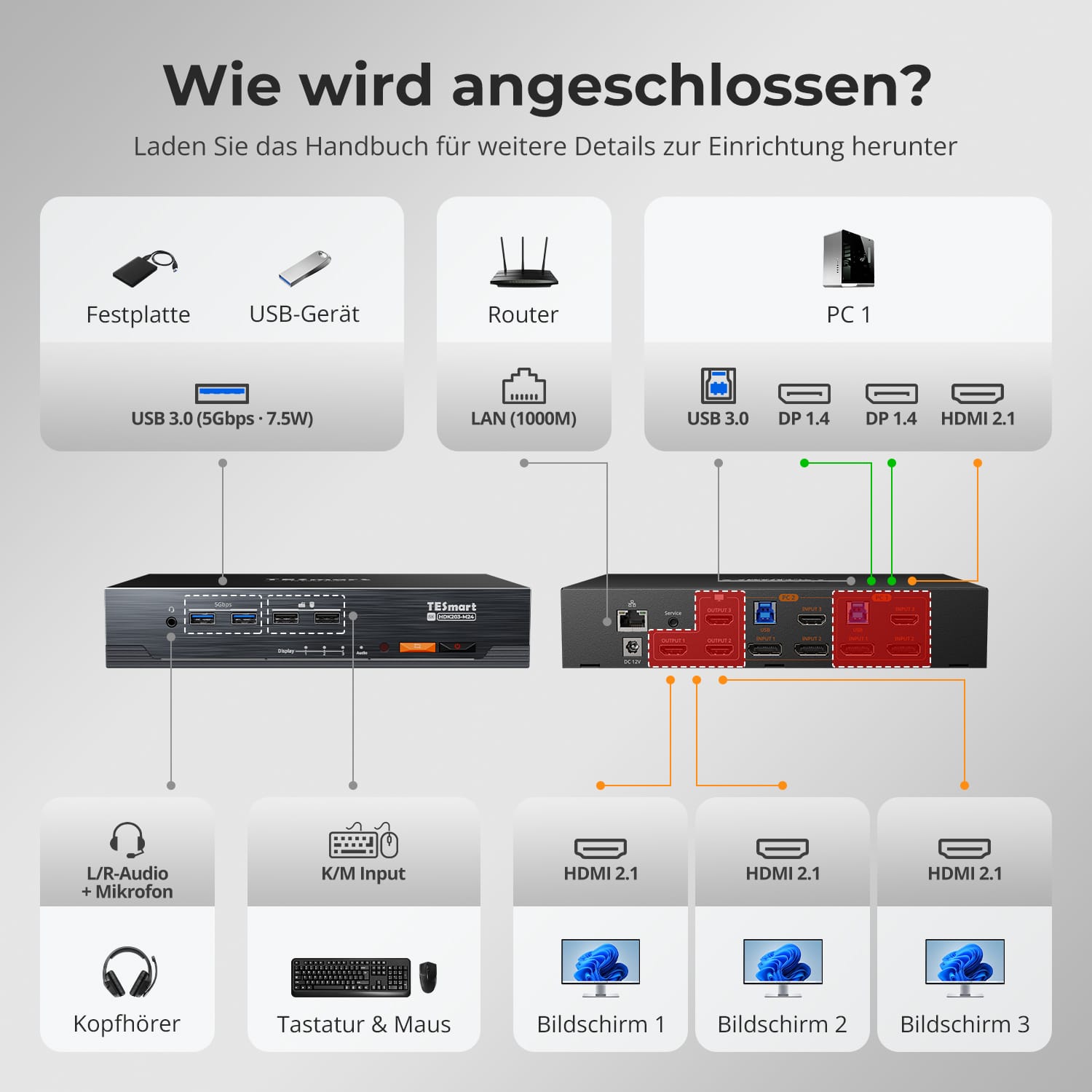 TESmart.DE HDK203-M24-EUBK KVM Switch HDMI 2.1 &amp; DP 1.4 Triple 4K144Hz KVM Switch Gaming-Dockingstation für 2 PCs &amp; 3 Monitore, mit ADI-Chip, EDID, VRR, FVA, ALLM und Dynamischem HDR 10652805090778 Dual 4K144Hz HDMI 2.1 &amp; DP 1.4 KVM-Switch für 2 PCs &amp; 3 Monitore | TESmart EU Plug