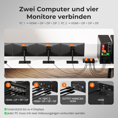 TESmart.DE HDK204-P24-EUBK Quad 4K60 HDMI DP KVM Switch - mit USB 3.2 Hub, Gigabit-LAN & EDID für 2-PC-Workstations 10652805092031 Quad 4K60 HDMI DP KVM Switch - mit USB 3.2 Hub, Gigabit-LAN & EDID für 2-PC-Workstations