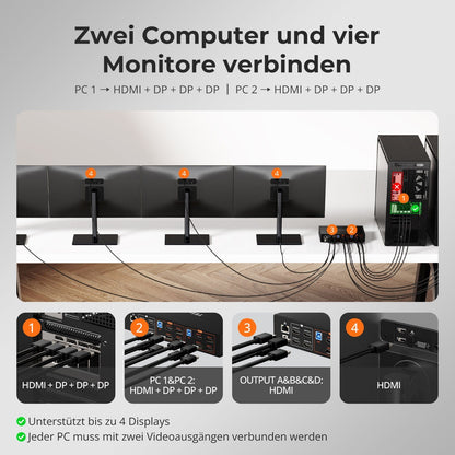 TESmart.DE HDK204-P24-EUBK Quad 4K60 HDMI DP KVM Switch - mit USB 3.2 Hub, Gigabit-LAN &amp; EDID für 2-PC-Workstations 10652805092031 Quad 4K60 HDMI DP KVM Switch - mit USB 3.2 Hub, Gigabit-LAN &amp; EDID für 2-PC-Workstations