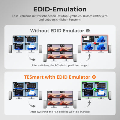 TESmart.DE HDK204-P24-EUBK Quad 4K60 HDMI DP KVM Switch - mit USB 3.2 Hub, Gigabit-LAN & EDID für 2-PC-Workstations 10652805092031 Quad 4K60 HDMI DP KVM Switch - mit USB 3.2 Hub, Gigabit-LAN & EDID für 2-PC-Workstations