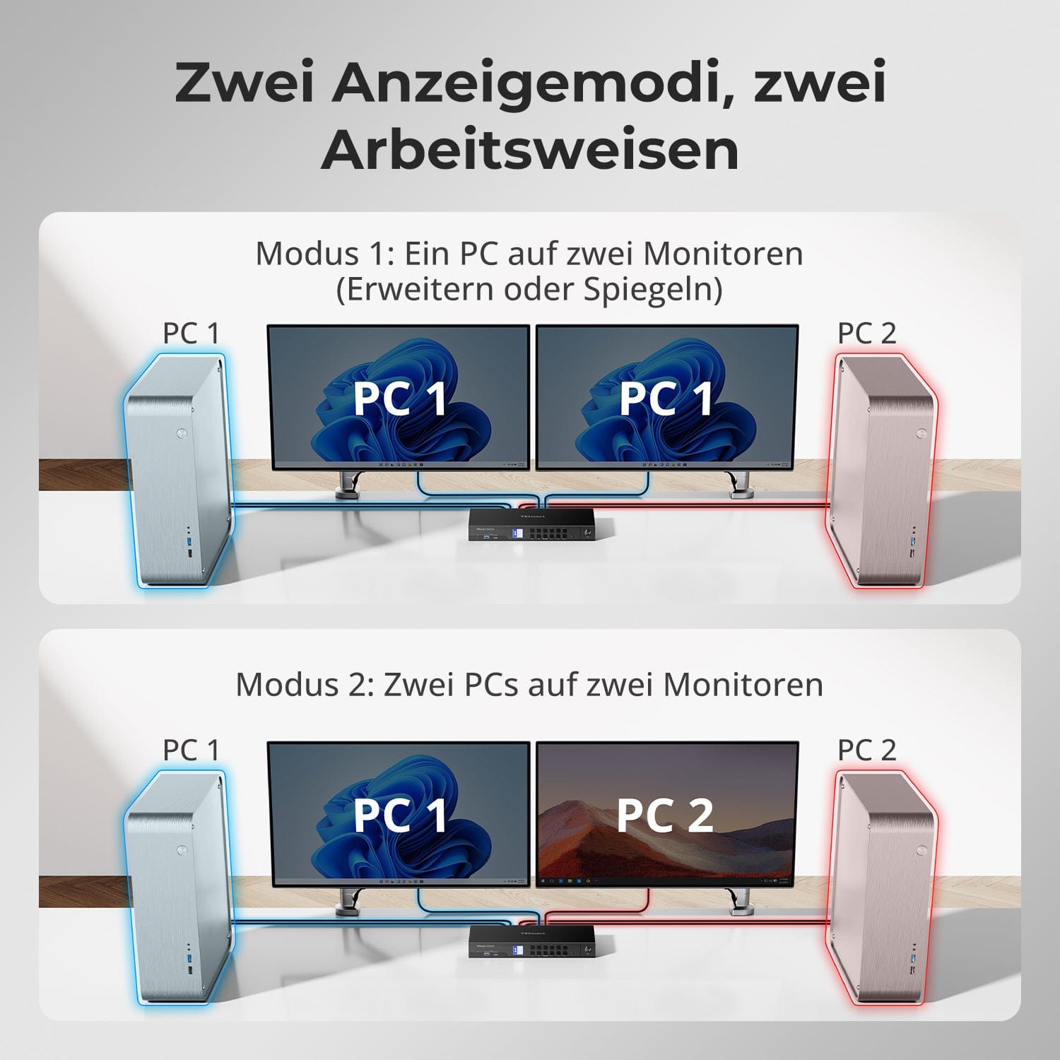 TESmart.DE HDK402-M24-EUBK Dual Monitor KVM Switch HDMI 2.1 &amp; DP 1.4 Dual 4K144Hz KVM-Switch Gaming-Dock für 4 PCs &amp; 2 Monitore, mit ADI-Chip, EDID, VRR, FVA, ALLM und Dynamic HDR 10652805090815 4-Port HDMI 2.1 &amp; DP 1.4 4K144Hz VRR KVM-Switch mit ADI-Chip | TESmart