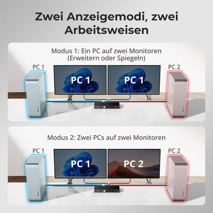 TESmart.DE HDK402-M24-EUBK Dual Monitor KVM Switch HDMI 2.1 &amp; DP 1.4 Dual 4K144Hz KVM-Switch Gaming-Dock für 4 PCs &amp; 2 Monitore, mit ADI-Chip, EDID, VRR, FVA, ALLM und Dynamic HDR 10652805090815 4-Port HDMI 2.1 &amp; DP 1.4 4K144Hz VRR KVM-Switch mit ADI-Chip | TESmart