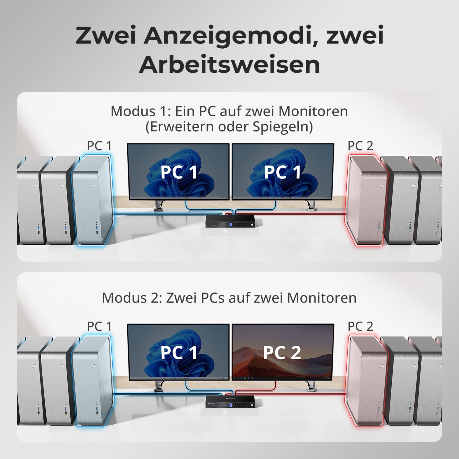TESmart.DE HDK802-M24-EUBK HDMI 2.1 &amp; DP 1.4 Dual 8K60Hz KVM-Switch für 8 PCs &amp; 2 Monitore, mit ADI-Chip, EDID, VRR, FVA, ALLM und Dynamic HDR 10617230232520 HDMI 2.1 &amp; DP 1.4 Dual 8K60Hz KVM-Switch für 8 PCs &amp; 2 Monitore, mit ADI-Chip, EDID, VRR, FVA, ALLM und Dynamic HDR EU Plug