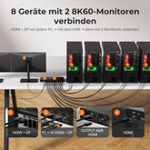 TESmart.DE HDK802-M24-EUBK HDMI 2.1 & DP 1.4 Dual 8K60Hz KVM-Switch für 8 PCs & 2 Monitore, mit ADI-Chip, EDID, VRR, FVA, ALLM und Dynamic HDR 10617230232520 HDMI 2.1 & DP 1.4 Dual 8K60Hz KVM-Switch für 8 PCs & 2 Monitore, mit ADI-Chip, EDID, VRR, FVA, ALLM und Dynamic HDR EU Plug