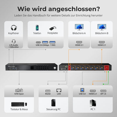TESmart.DE HDK802-M24-EUBK HDMI 2.1 & DP 1.4 Dual 8K60Hz KVM-Switch für 8 PCs & 2 Monitore, mit ADI-Chip, EDID, VRR, FVA, ALLM und Dynamic HDR 10617230232520 HDMI 2.1 & DP 1.4 Dual 8K60Hz KVM-Switch für 8 PCs & 2 Monitore, mit ADI-Chip, EDID, VRR, FVA, ALLM und Dynamic HDR EU Plug