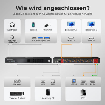 TESmart.DE HDK802-M24-EUBK HDMI 2.1 &amp; DP 1.4 Dual 8K60Hz KVM-Switch für 8 PCs &amp; 2 Monitore, mit ADI-Chip, EDID, VRR, FVA, ALLM und Dynamic HDR 10617230232520 HDMI 2.1 &amp; DP 1.4 Dual 8K60Hz KVM-Switch für 8 PCs &amp; 2 Monitore, mit ADI-Chip, EDID, VRR, FVA, ALLM und Dynamic HDR EU Plug