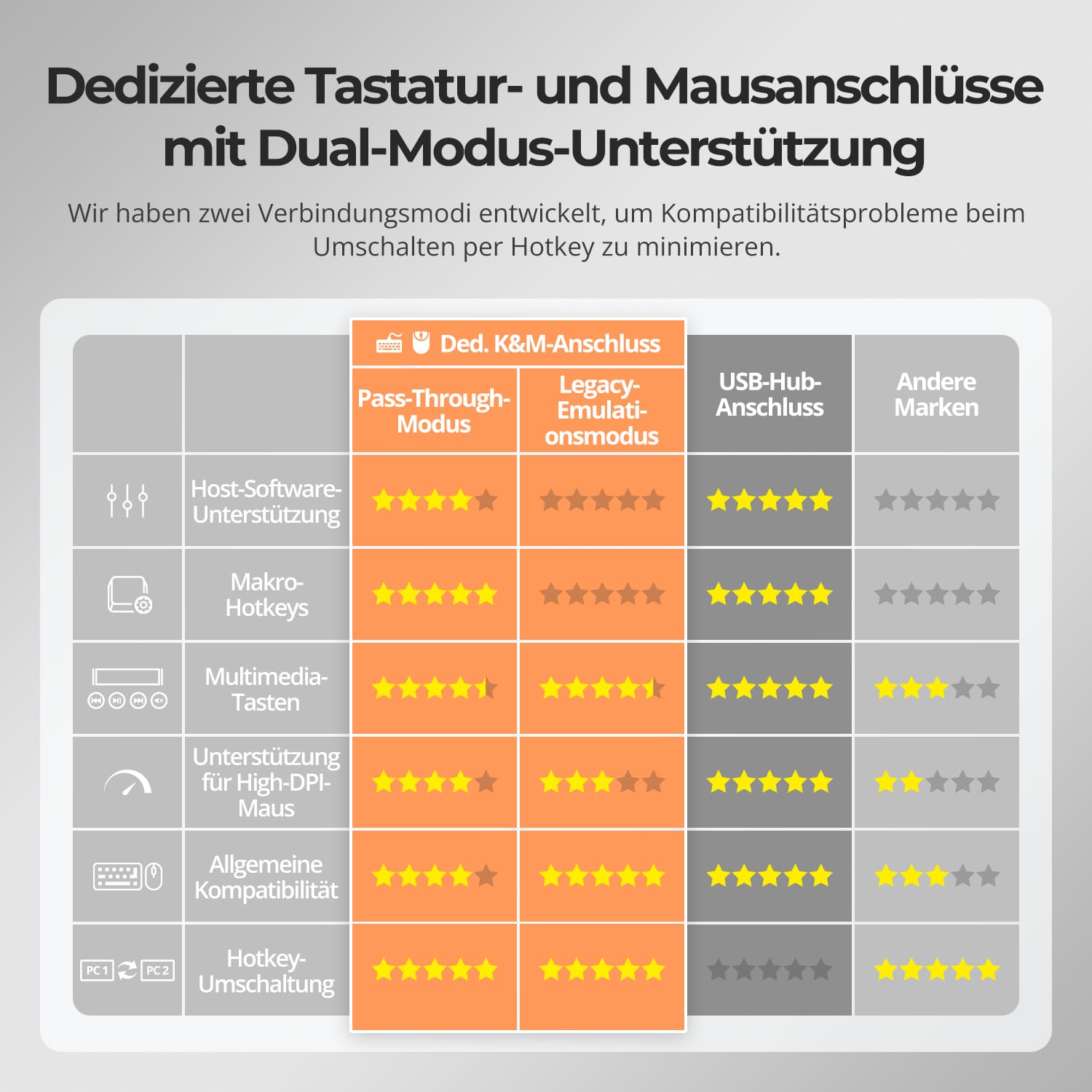 TESmart.DE HDK802-M24-EUBK HDMI 2.1 &amp; DP 1.4 Dual 8K60Hz KVM-Switch für 8 PCs &amp; 2 Monitore, mit ADI-Chip, EDID, VRR, FVA, ALLM und Dynamic HDR 10617230232520 HDMI 2.1 &amp; DP 1.4 Dual 8K60Hz KVM-Switch für 8 PCs &amp; 2 Monitore, mit ADI-Chip, EDID, VRR, FVA, ALLM und Dynamic HDR EU Plug