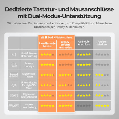 TESmart.DE HDK802-M24-EUBK HDMI 2.1 &amp; DP 1.4 Dual 8K60Hz KVM-Switch für 8 PCs &amp; 2 Monitore, mit ADI-Chip, EDID, VRR, FVA, ALLM und Dynamic HDR 10617230232520 HDMI 2.1 &amp; DP 1.4 Dual 8K60Hz KVM-Switch für 8 PCs &amp; 2 Monitore, mit ADI-Chip, EDID, VRR, FVA, ALLM und Dynamic HDR EU Plug