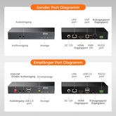 TESmart.DE HKE10SS-E25-EUBK 100M 4K30 HDMI Extender mit PoE & bidirektionaler IR-Übertragung über CAT5e/6-Kabel 10617230232353 100M 4K30 HDMI Extender mit PoE & bidirektionaler IR-Übertragung über CAT5e/6-Kabel