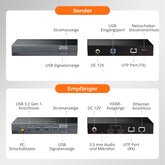 TESmart.DE HKE10SS-PD25-EUBK 100M Dual 4K60 KVM Extender über ein einzelnes Cat6a-Kabel für Remote-Arbeitsplätze & Gaming 10617230232360 100M Dual 4K60 KVM Extender über ein einzelnes Cat6a-Kabel für Remote-Arbeitsplätze & Gaming