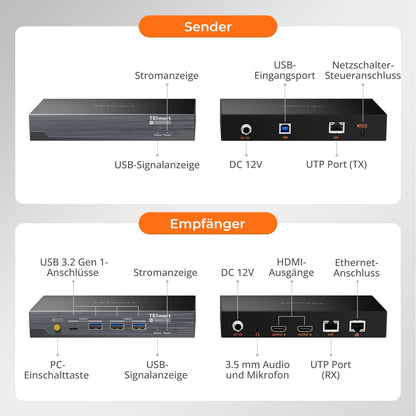 TESmart.DE HKE10SS-PD25-EUBK 100M Dual 4K60 KVM Extender über ein einzelnes Cat6a-Kabel für Remote-Arbeitsplätze &amp; Gaming 10617230232360 100M Dual 4K60 KVM Extender über ein einzelnes Cat6a-Kabel für Remote-Arbeitsplätze &amp; Gaming