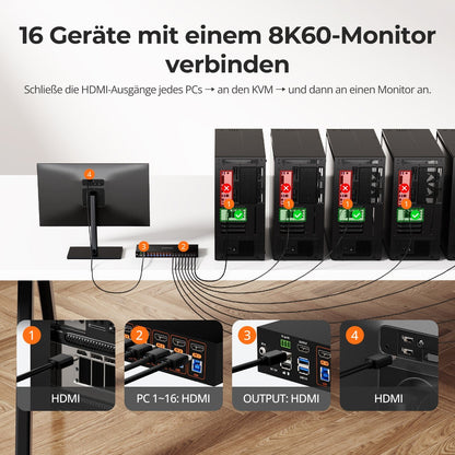 TESmart.DE HKS1601-M24-EUBK 16-fach 8K60Hz HDMI 2.1 KVM Switch – Multi-Control, USB 3.2 Gen1 (5 Gbit/s) &amp; Smart Modes für Profi-Studios und Multi-PC-Setups 10652805092345 16-fach 8K60Hz HDMI 2.1 KVM Switch – Multi-Control, USB 3.2 Gen1 (5 Gbit/s) &amp; Smart Modes für Profi-Studios und Multi-PC-Setups